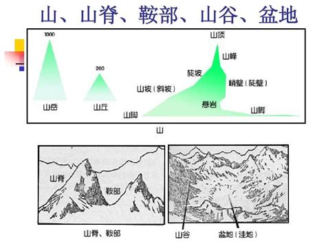 山谷 意思|山谷 的 英语 Translation 